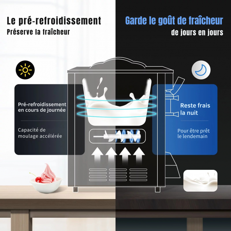Machine à Glace Italienne Professionnelle 22-30 L/h | 2350 W Trémie 6L – Image 4
